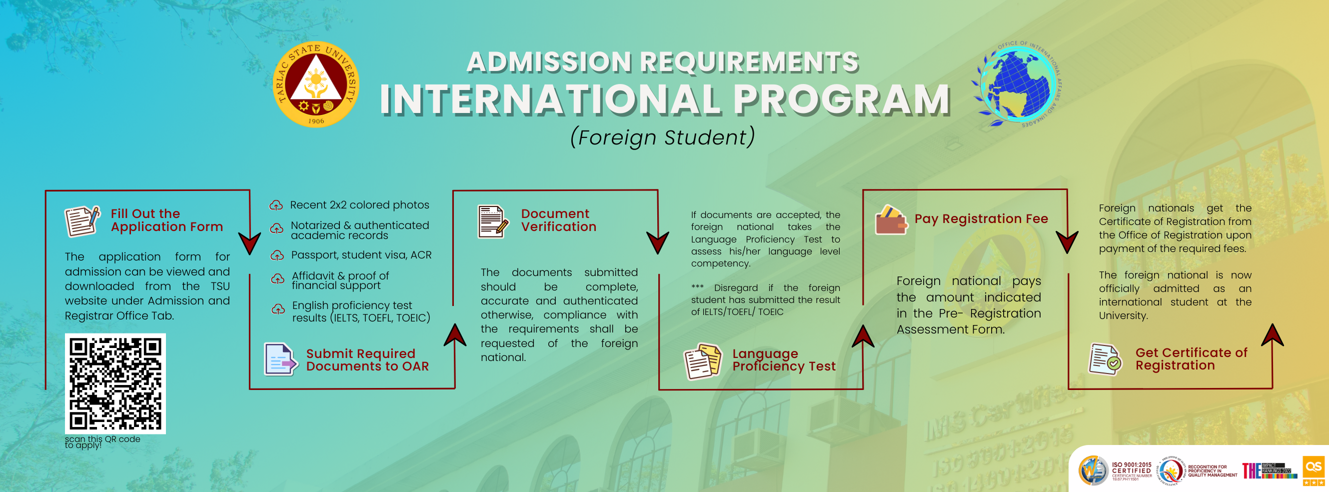 Admission Requirements