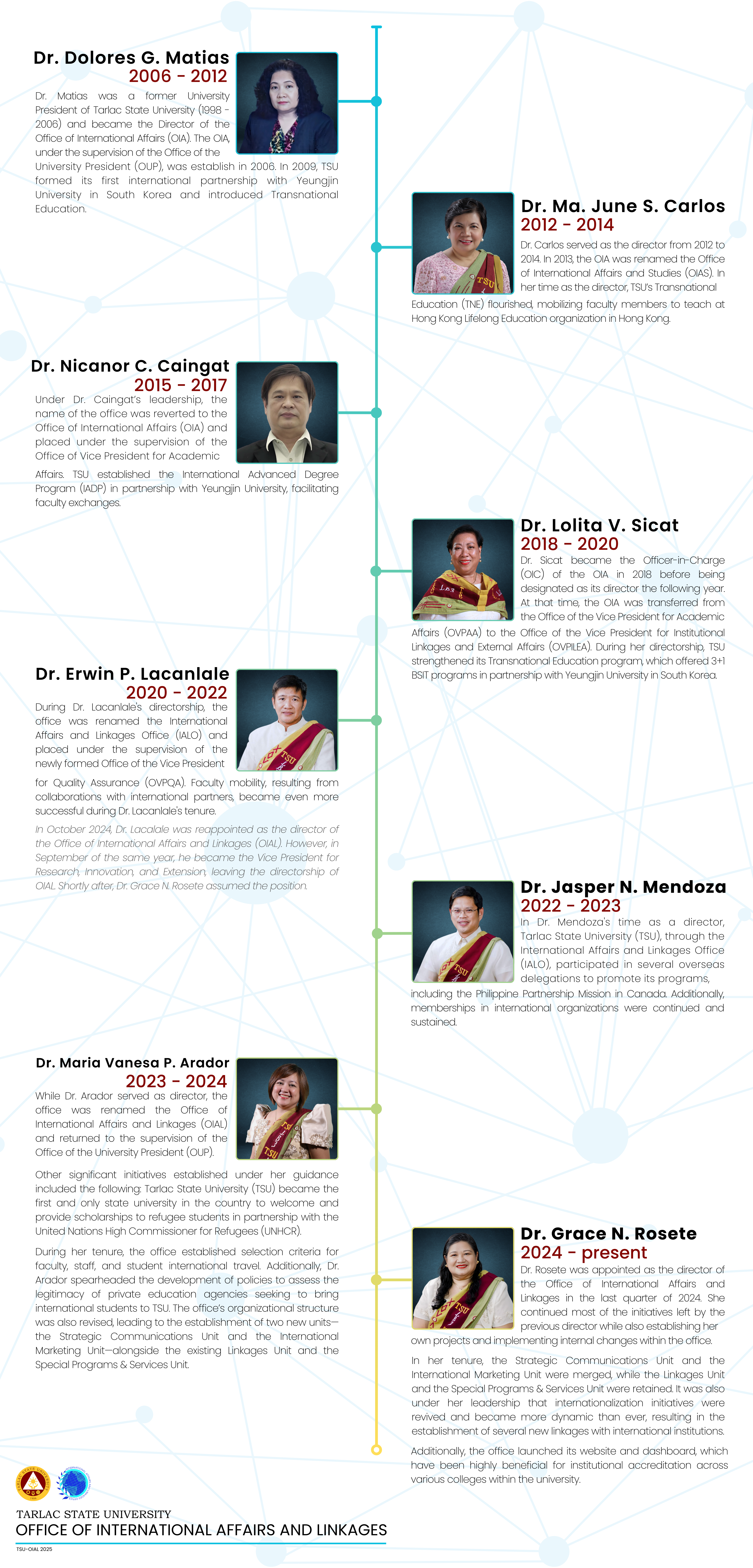 TSU OIAL Directorship Timeline